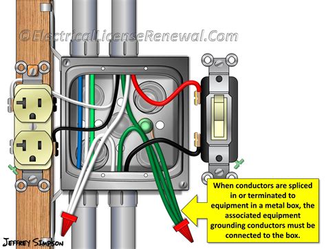 do you need a ground wire if using metal box|do metal boxes ground.